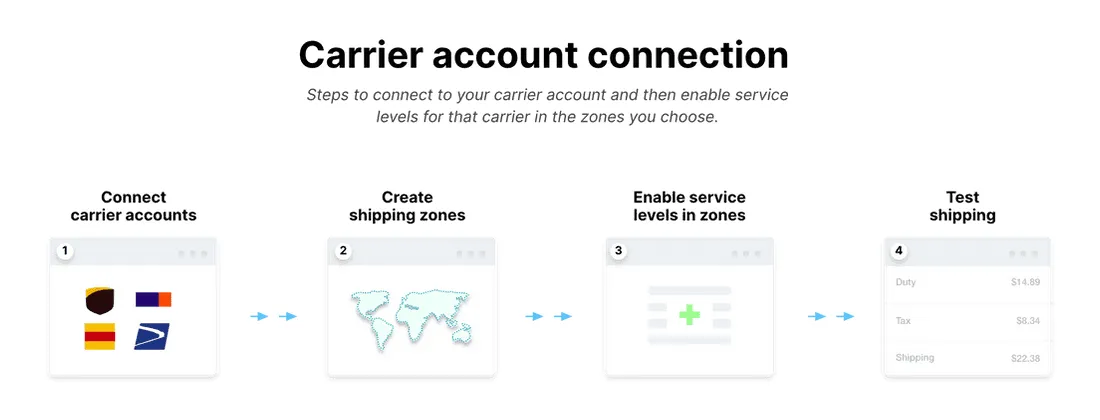 Carrier account connection.