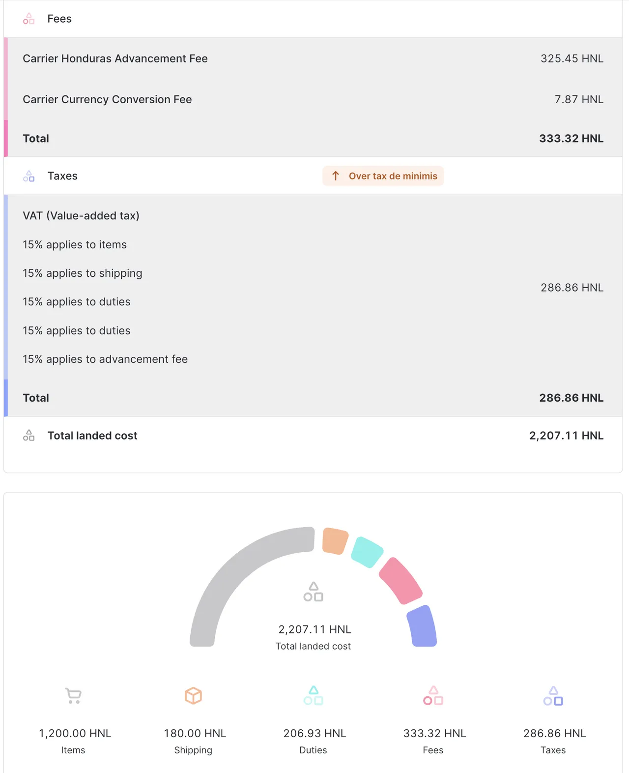 Honduras landed cost quote over de mininis
total